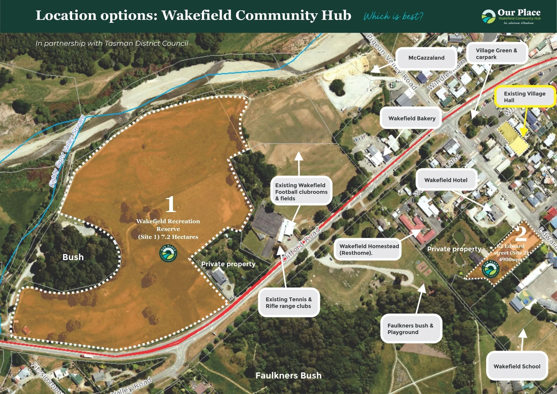 Community hub locations chosen