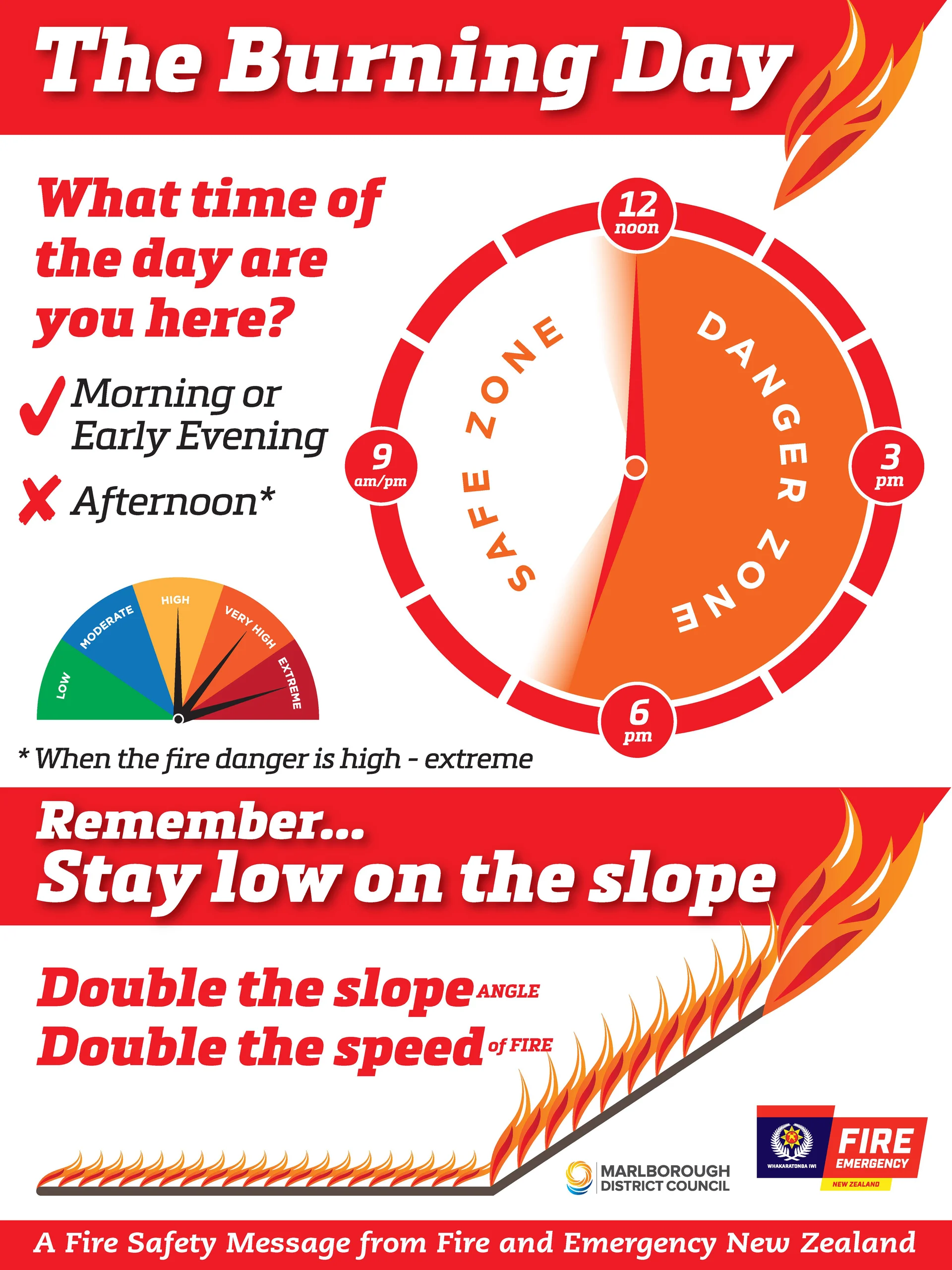 Hot, windy weekend urges nationwide caution from FENZ