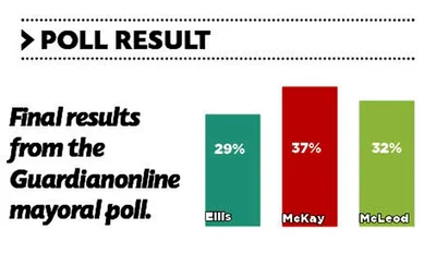 Election day looms