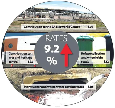 Urban rates hiked