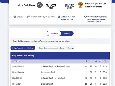 New cricket scoring platform failing to find its mark