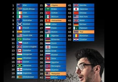 Sweet as, bro. We’re bloody number one.